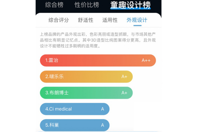 图片来源：《盖得排行》