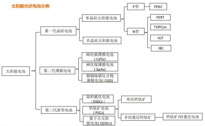 资料来源：天风证券研究所