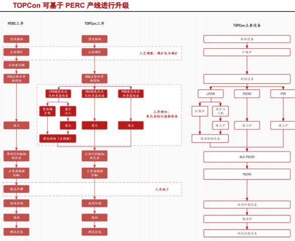 数据来源：浙商证券研究所