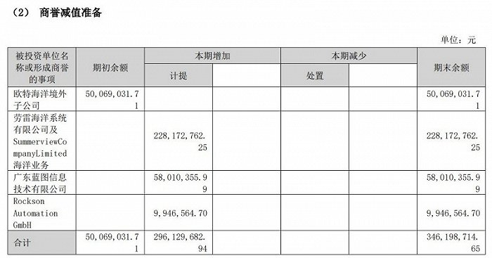 图片来源：海兰信公告 