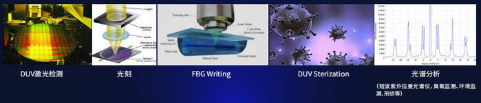 深紫外激光器应用领域