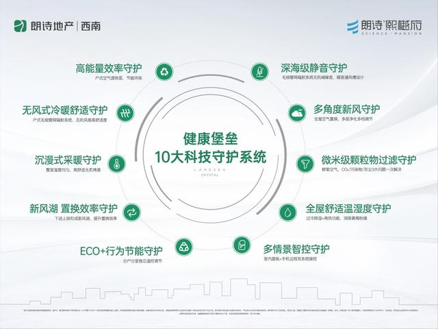 ▲朗诗熙樾府“健康堡垒”系统示意图（注：A户型为普通装修，B户型为科技住宅，详见合同交付标准。）