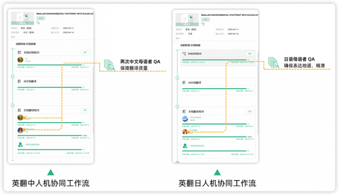 科学的人机协同工作流