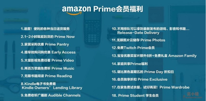 图：亚马逊Prime会员福利