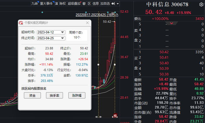 截图来源：同花顺iFinD