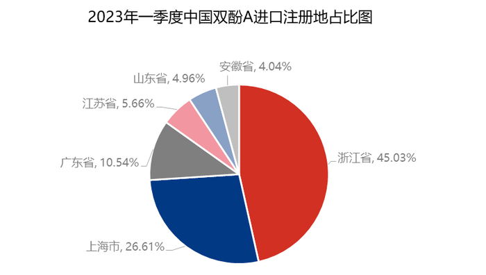 数据来源：海关总署，隆众资讯