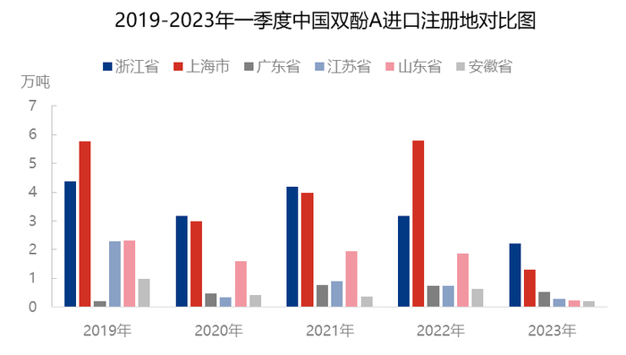 数据来源：海关总署，隆众资讯
