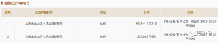 （截自企信网）