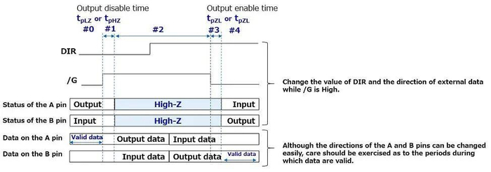 图4 双向总线缓冲器的逻辑示意