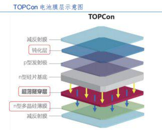 数据来源：华金证券研究所