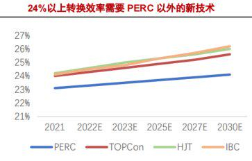 数据来源：浙商证券研究所