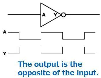 图1 逆变器的操作