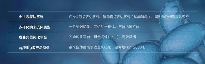 图源：耀海生物