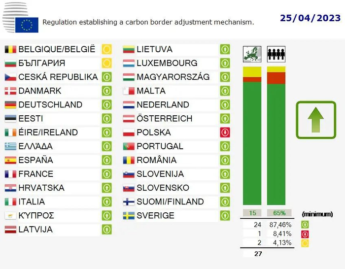 图片来源：欧盟理事会