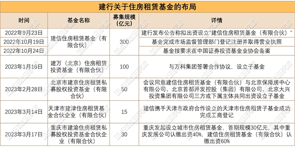 来源：观点指数统计