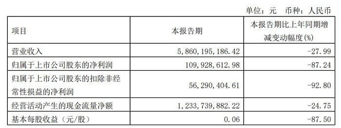 来源：长电科技一季报