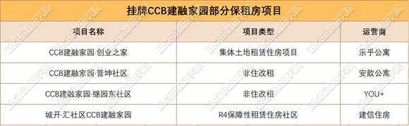 数据来源：观点指数不完全统计