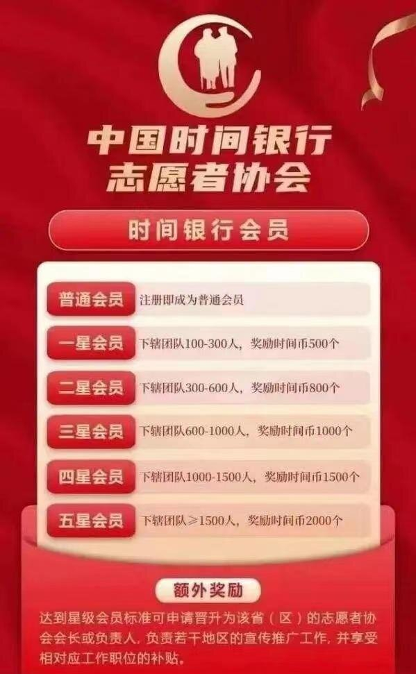 　　“时间银行”会员体系。