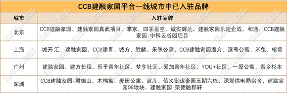 数据来源：官网，观点指数统计