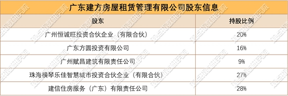 数据来源：天眼查，观点指数整理