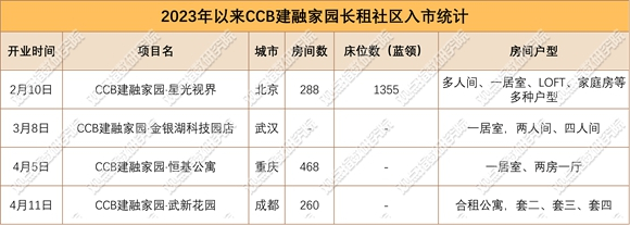 数据来源：观点指数不完全统计