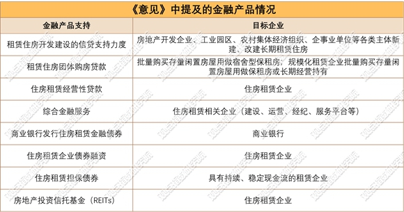 来源：政策文件，观点指数整理