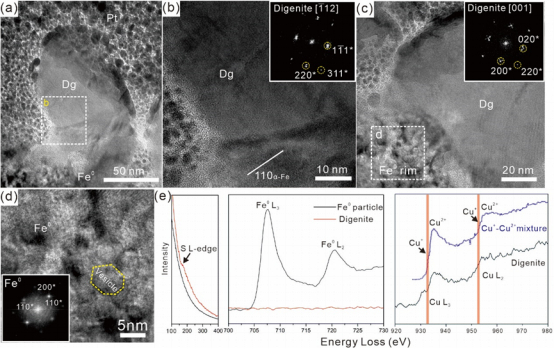 图2.蓝辉铜矿的结构及成分数据