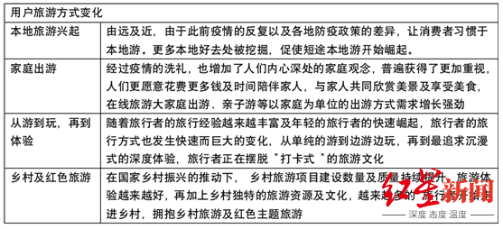 来源：Fastdata、红星资本局