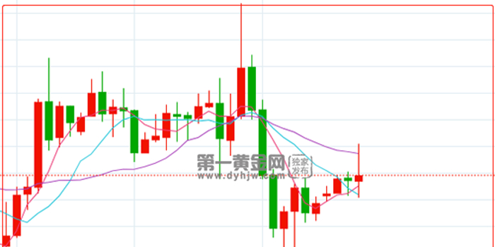 美国第一共和银行又暴雷 股价狂跌30% 伦敦金探底回升_手机新浪网