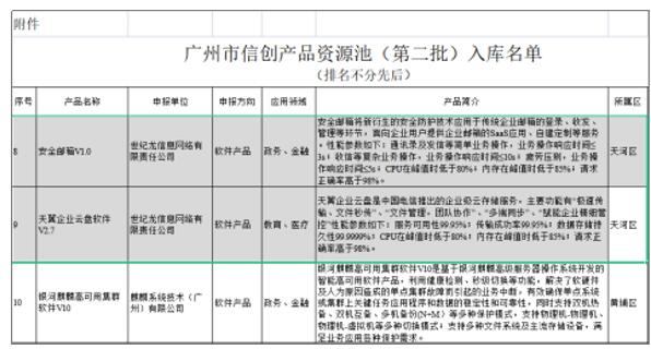 （广州信创产品池入库名单）