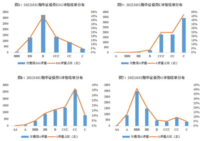 数据来源：华证指数