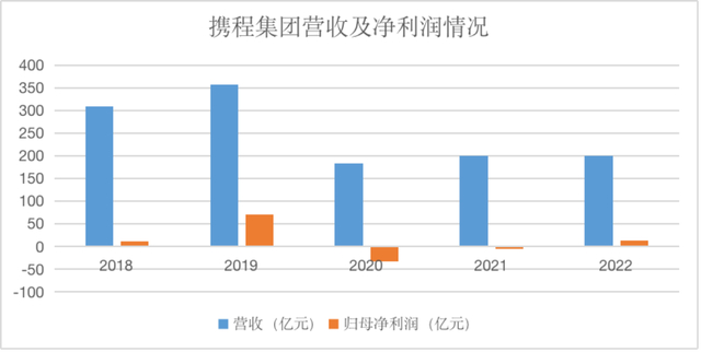 来源：企业财报、红星资本局