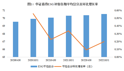 数据来源：华证指数