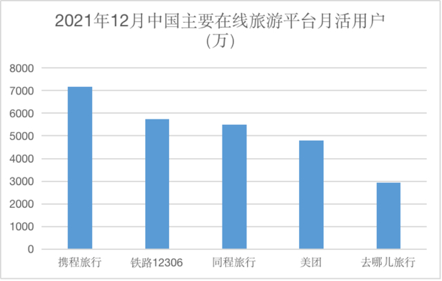 来源：Fastdata、红星资本局