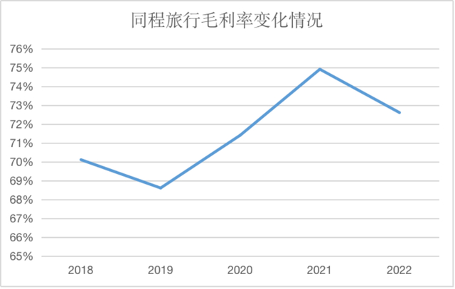 来源：企业财报、红星资本局