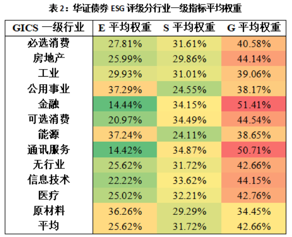 数据来源：华证指数