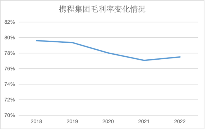 来源：企业财报、红星资本局