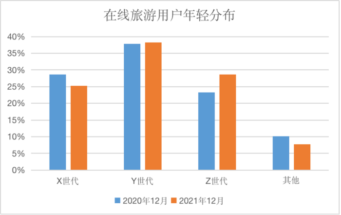 来源：Fastdata、红星资本局