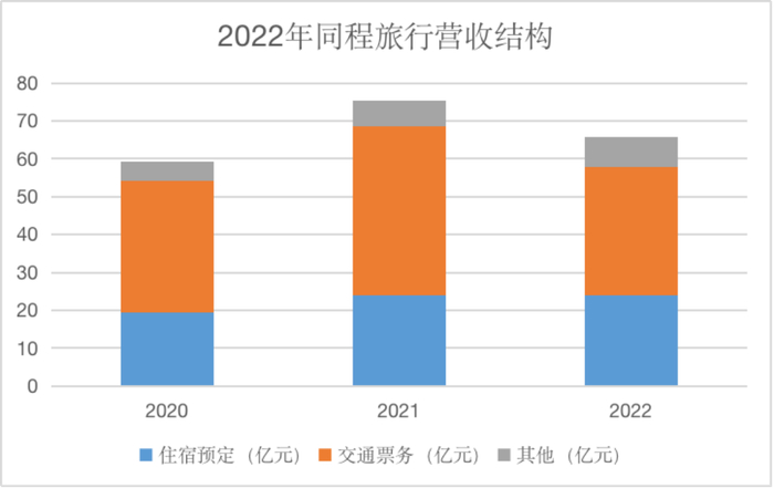 来源：企业财报、红星资本局