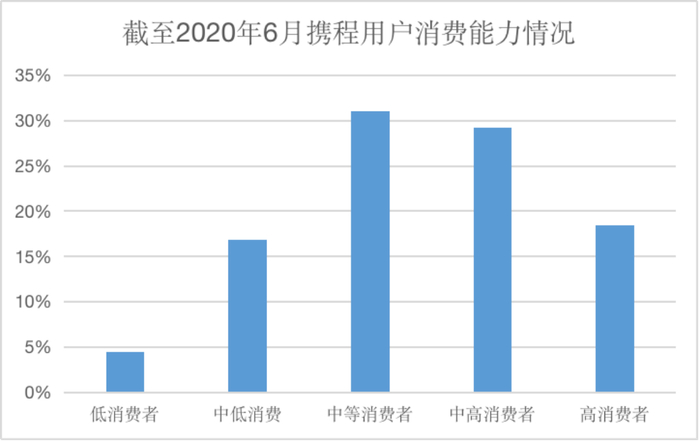 来源：易观千帆数据、红星资本局