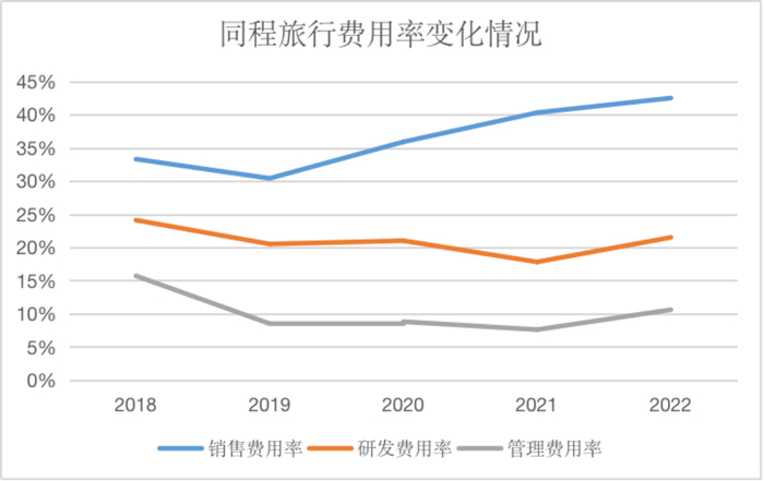 来源：企业财报、红星资本局