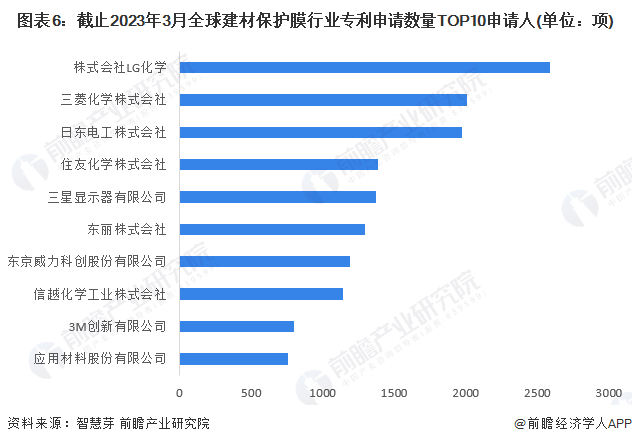 注：未剔除联合申请数量。