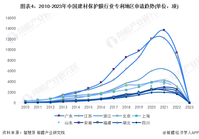 统计口径说明：按照专利申请人提交的地址统计。
