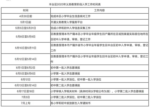 丰台区2023年义务教育阶段入学工作时间表。图/丰台区人民政府官网