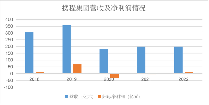 来源：企业财报、红星资本局