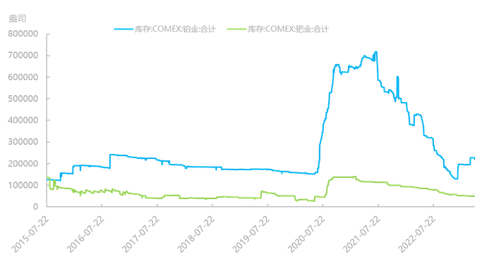 资料来源：同花顺iFind，国泰君安期货研究