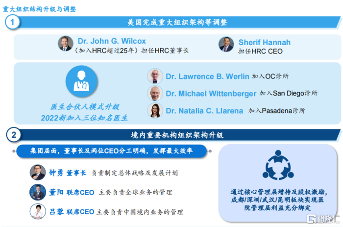 数据来源：公司资料，格隆汇整理