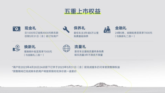 博越COOL五重上市权益。 吉利汽车供图 华龙网发