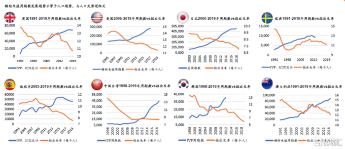 数据来源：中信建投研究所，锦欣生殖整理