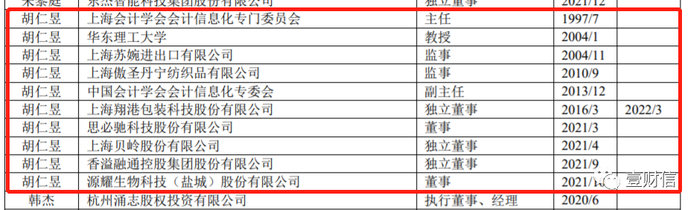 （截图来自韦尔股份2022年年报）